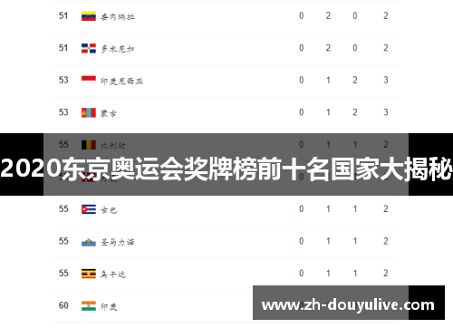 2020东京奥运会奖牌榜前十名国家大揭秘