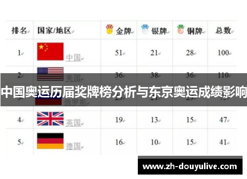 中国奥运历届奖牌榜分析与东京奥运成绩影响