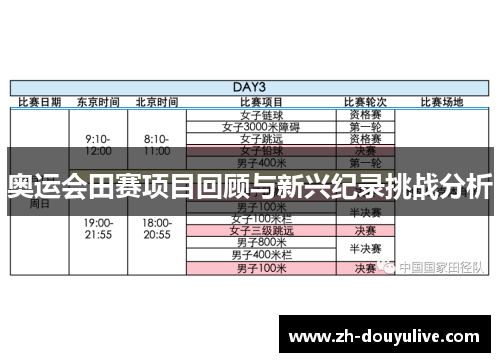 奥运会田赛项目回顾与新兴纪录挑战分析