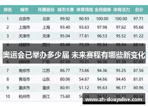 奥运会已举办多少届 未来赛程有哪些新变化